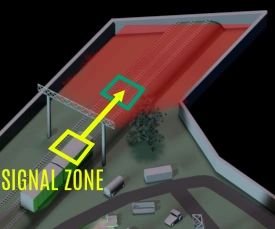 信号区域 信号区域